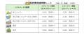 個人31名が日本政府運営のカーボンクレジット【Ｊ-ク