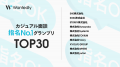 【48,000社中 TOP30入賞】gracemode、Wantedly「カジ