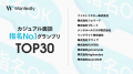 【48,000社中 TOP30入賞】gracemode、Wantedly「カジ