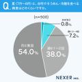 そうめんを「ご馳走感のある一品」にするには器が重要 そうめんを「ご馳走感のある一品」にするには器が重要