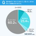 そうめんを「ご馳走感のある一品」にするには器が重要 そうめんを「ご馳走感のある一品」にするには器が重要