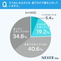 そうめんを「ご馳走感のある一品」にするには器が重要 そうめんを「ご馳走感のある一品」にするには器が重要