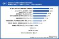 SEO上位でも、AIには引用されない。IDEATECH、第三者 SEO上位でも、AIには引用されない。IDEATECH、第三者