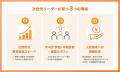 株式会社クオレガ、新卒・中途年間100名採用へ─中途即 株式会社クオレガ、新卒・中途年間100名採用へ─中途即