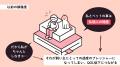 「最近連絡ないな」気づいた時には遅すぎる！ 毎朝の1