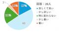 猛暑下の建設現場に向け「ハイブリッド冷却作業着」（