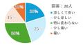 猛暑下の建設現場に向け「ハイブリッド冷却作業着」（
