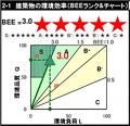 【オリックス不動産】「神戸市役所本庁舎2号館再utf-8