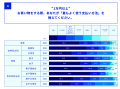 Z/α世代の“リアルすぎる”お金の価値観を紐解く！「推
