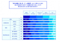 Z/α世代の“リアルすぎる”お金の価値観を紐解く！「推