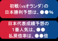 サッカーワールドカップを対象としたスポーツくじ「Ｗ