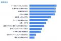 日本の働き手の離職理由、長年トップの「報酬」を抜き