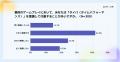 Lighthouse Studio、タイパに関する意識調査を実施。