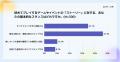 Lighthouse Studio、タイパに関する意識調査を実施。
