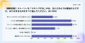 Lighthouse Studio、タイパに関する意識調査を実施。