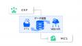 AIネイティブな次世代型ERP「PROACTIVE」の新ラインア AIネイティブな次世代型ERP「PROACTIVE」の新ラインア