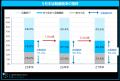 マイナビ、「マイナビ2027年卒 大学生キャリア意向調