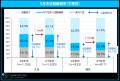 マイナビ、「マイナビ2027年卒 大学生キャリア意向調