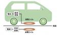 道路と電力インフラが一体化する「充電する道路utf-8 道路と電力インフラが一体化する「充電する道路utf-8
