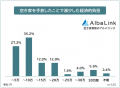 【空き家を手放してよかったと感じた瞬間ランキング】
