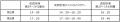 普段は立ち入ることのできない非公開エリアと、昼から 普段は立ち入ることのできない非公開エリアと、昼から