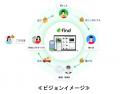 「落とし物クラウドfind」を展開するスタートアutf-8