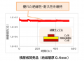 高耐トラッキング性 (900V) を有する熱硬化性樹脂積層 高耐トラッキング性 (900V) を有する熱硬化性樹脂積層