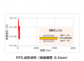 高耐トラッキング性 (900V) を有する熱硬化性樹脂積層 高耐トラッキング性 (900V) を有する熱硬化性樹脂積層