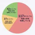 【日研トータルソーシング】【展示会レポート】「第2 【日研トータルソーシング】【展示会レポート】「第2