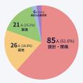 【日研トータルソーシング】【展示会レポート】「第2 【日研トータルソーシング】【展示会レポート】「第2