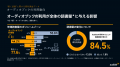 Audible、“聴く読書”に関する最新調査を発表　オーデ