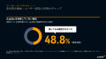 Audible、“聴く読書”に関する最新調査を発表　オーデ