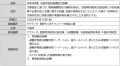 アクティオ「千曲市官民連携防災訓練」を共同開催