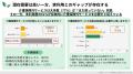 介護保険外サービス、未利用77％でも将来的必要性は61