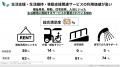介護保険外サービス、未利用77％でも将来的必要性は61