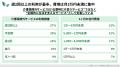 介護保険外サービス、未利用77％でも将来的必要性は61