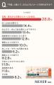 平屋で“絶対に取り入れたい”間取り1位は「広いLDK」！