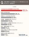 平屋で“絶対に取り入れたい”間取り1位は「広いLDK」！