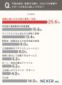 平屋で“絶対に取り入れたい”間取り1位は「広いLDK」！