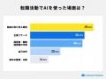 転職者の6割超がAI活用、企業のAI活用度を転職先選び 転職者の6割超がAI活用、企業のAI活用度を転職先選び
