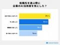 転職者の6割超がAI活用、企業のAI活用度を転職先選び 転職者の6割超がAI活用、企業のAI活用度を転職先選び