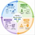 <すららネットと朝霞市教育委員会の実証研究成果報告 <すららネットと朝霞市教育委員会の実証研究成果報告