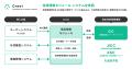 Finatext、クレジットビジネスプラットフォーム「Cres