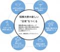 プラウドタワー相模大野クロスを含む4エリアで回遊型 プラウドタワー相模大野クロスを含む4エリアで回遊型