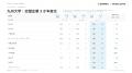 九州大学生の就職活動はどう変わったか?|株式会社ワ 九州大学生の就職活動はどう変わったか?|株式会社ワ