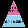 デジタル・AX人材を育成する「都立学校AI Lab」が デジタル・AX人材を育成する「都立学校AI Lab」が