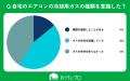 【おうちにプロ】「エアコン2027年問題」への理解に関