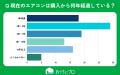 【おうちにプロ】「エアコン2027年問題」への理解に関