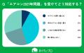 【おうちにプロ】「エアコン2027年問題」への理解に関