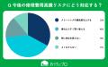 【おうちにプロ】「エアコン2027年問題」への理解に関